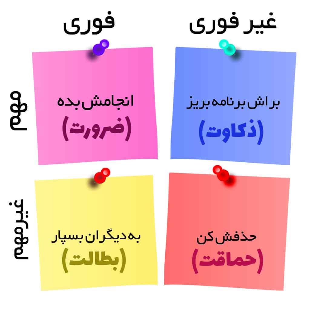 ماتریس آیزنهاور