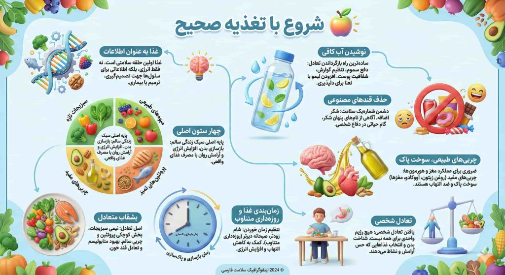 شروع با تغذیه صحیح