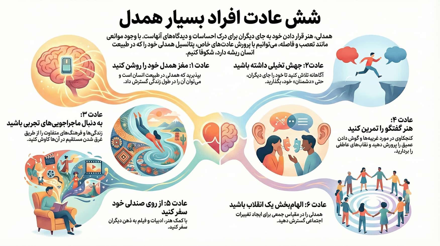 اینفوگرافیک شش عادت افراد بسیار همدل
