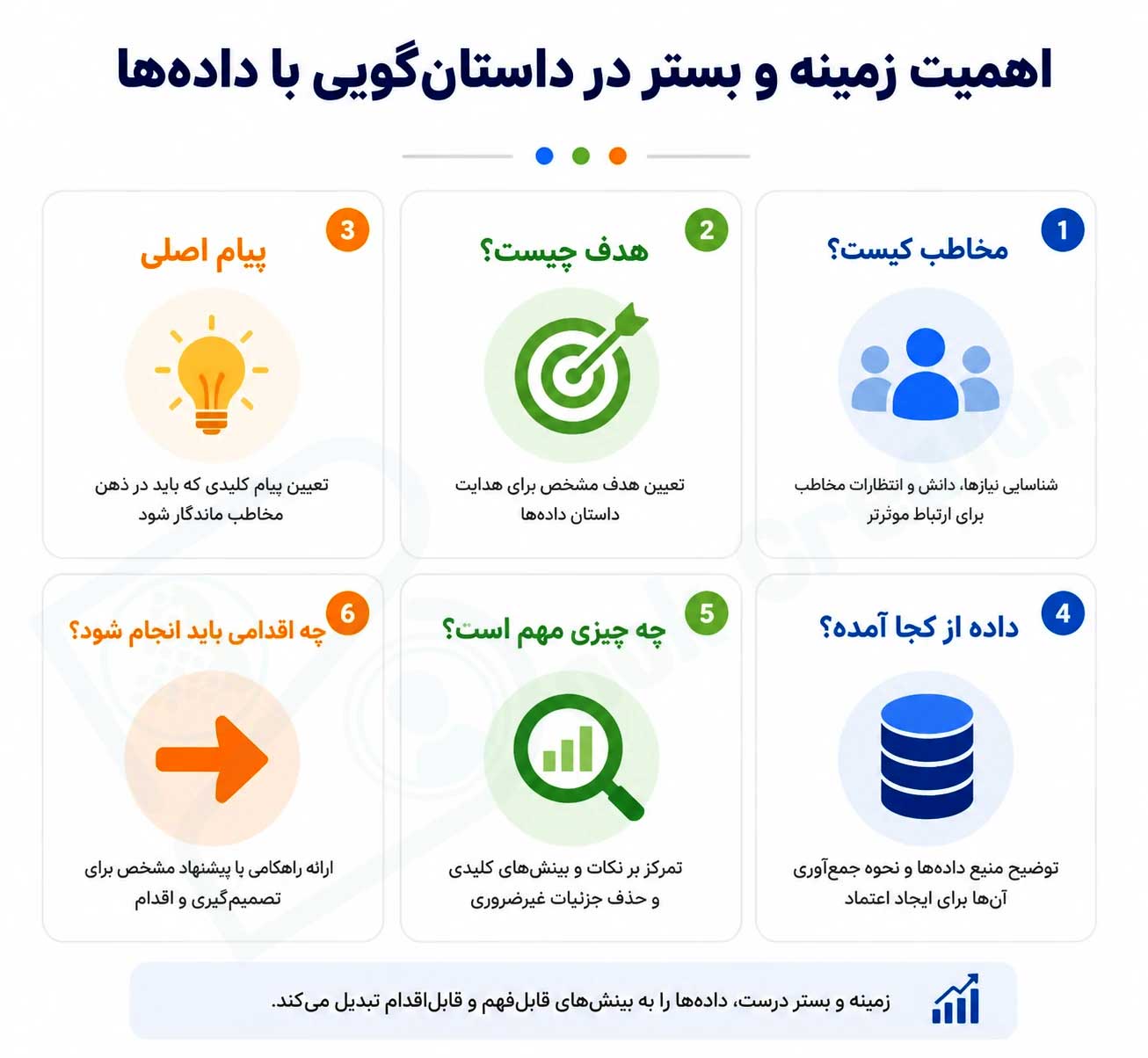 اهمیت زمینه و بستر