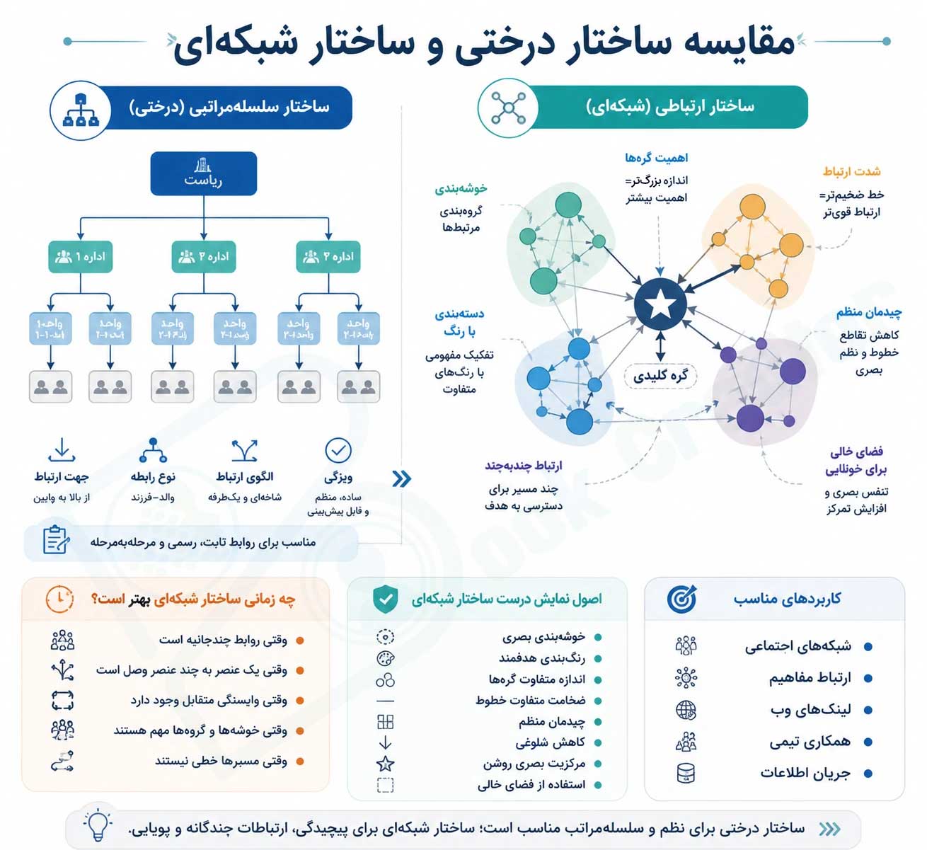 ساختارهای سلسله‌مراتبی و شبکه‌ای