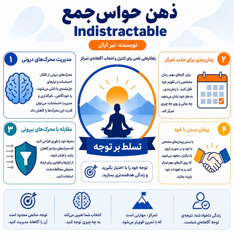 اینفوگرافیک ذهن حواسجمع